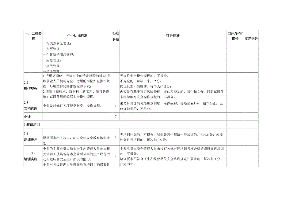 青岛市工业小微企业安全生产标准化评定标准.docx_第3页