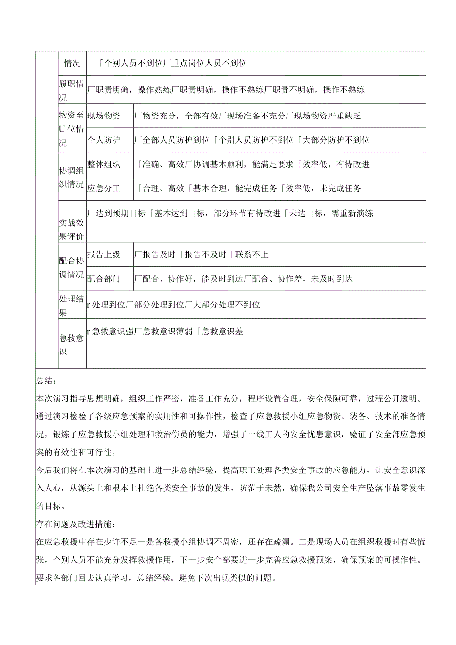 高处坠落事故现场处置方案演练记录（上半年一次下半年一次）.docx_第2页