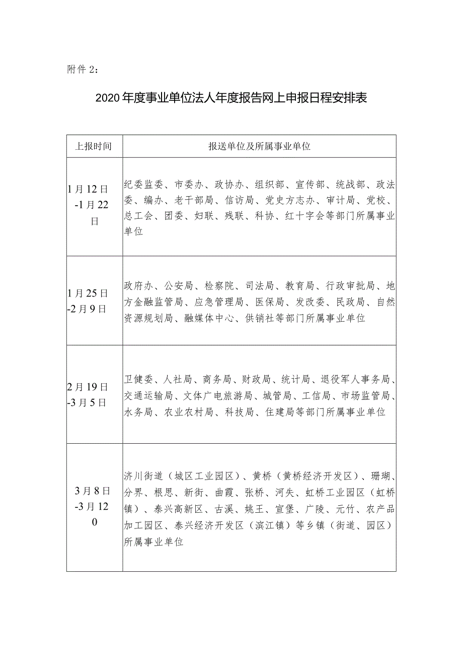 附件2：2020事业单位法人年度报告网上申报日程安排表.docx_第1页