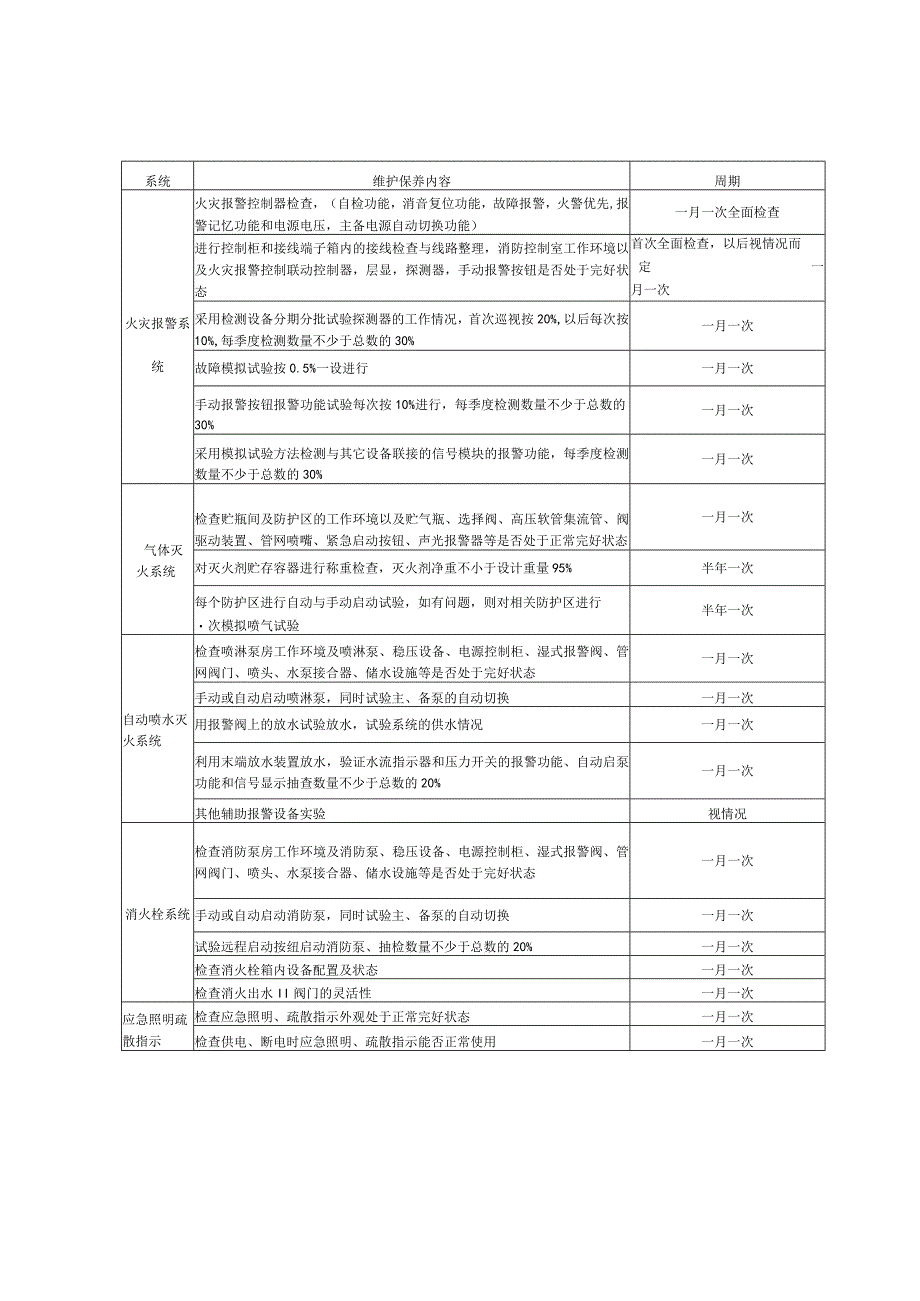 消防设施维护保养检查表.docx_第3页