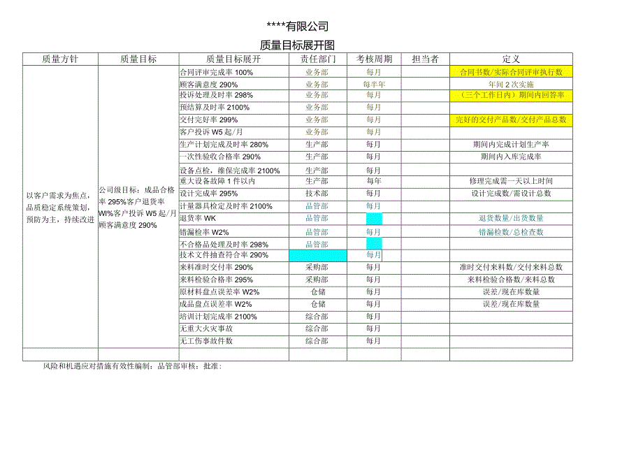 质量目标展开图（参考）.docx_第1页