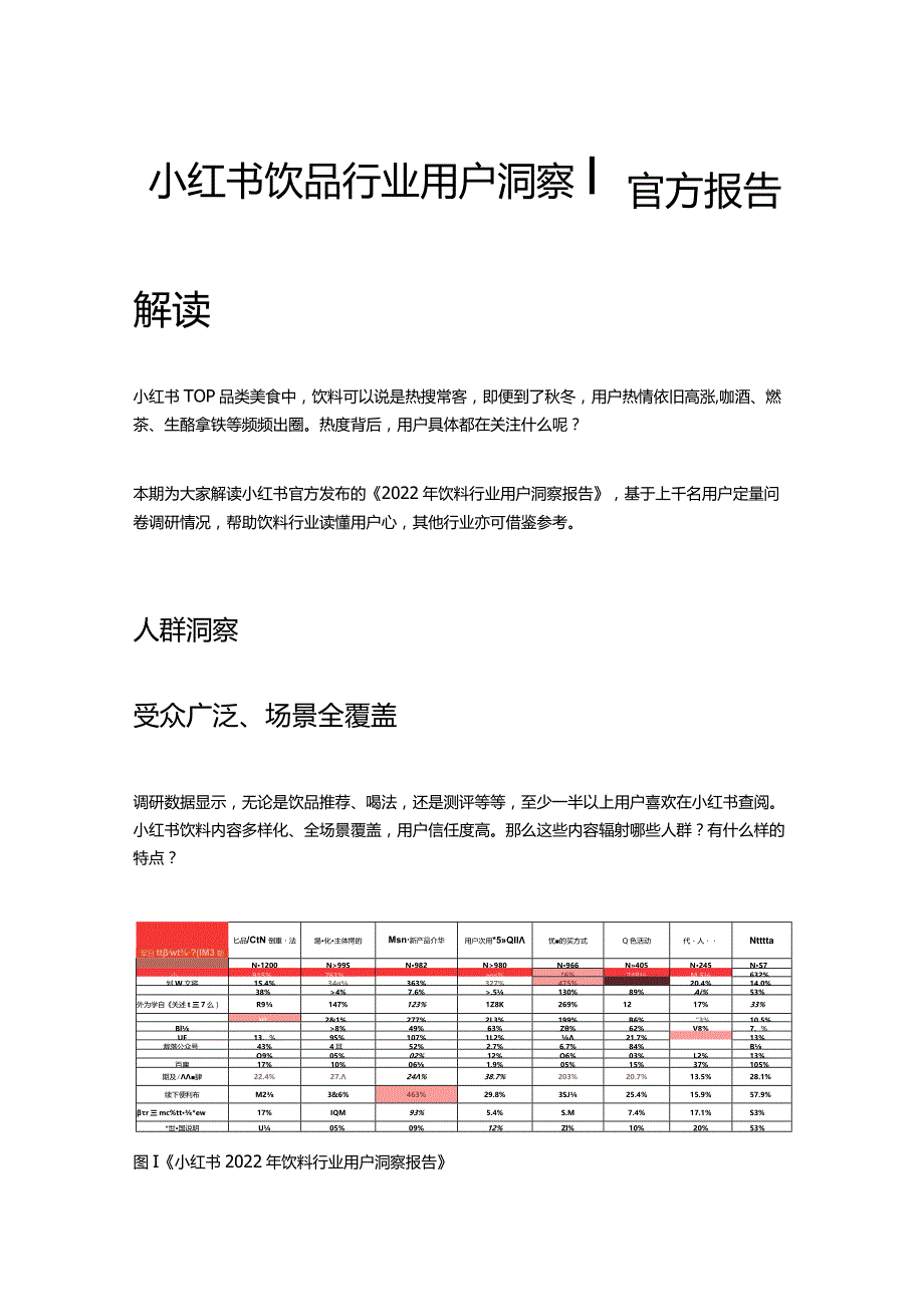 解读小红书《2022年饮料行业用户洞察报告》.docx_第1页