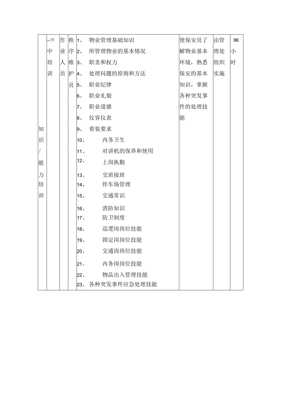 物业管理有限公司员工培训大纲.docx_第2页