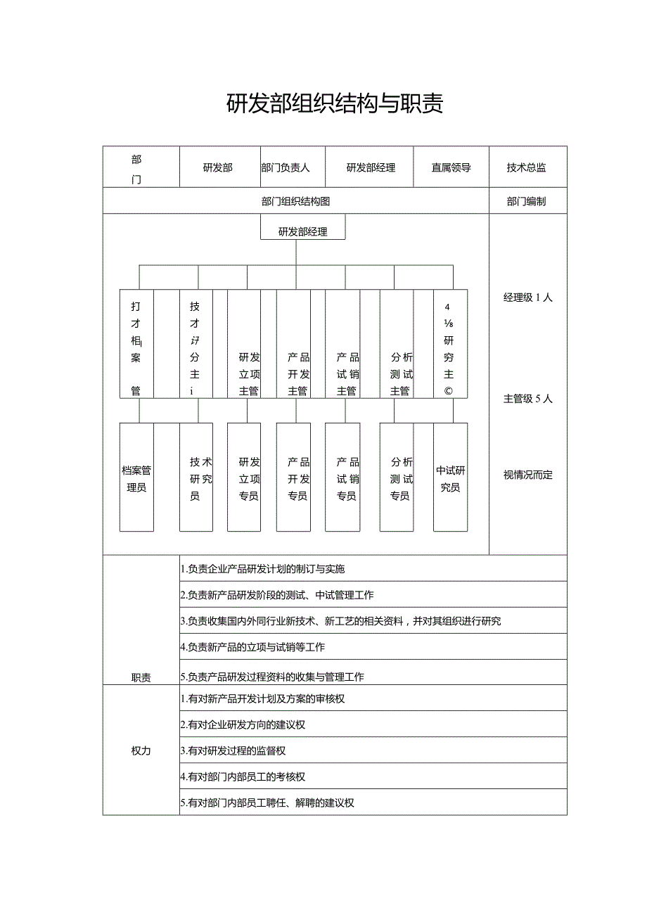 研发部组织架构与职责.docx_第1页