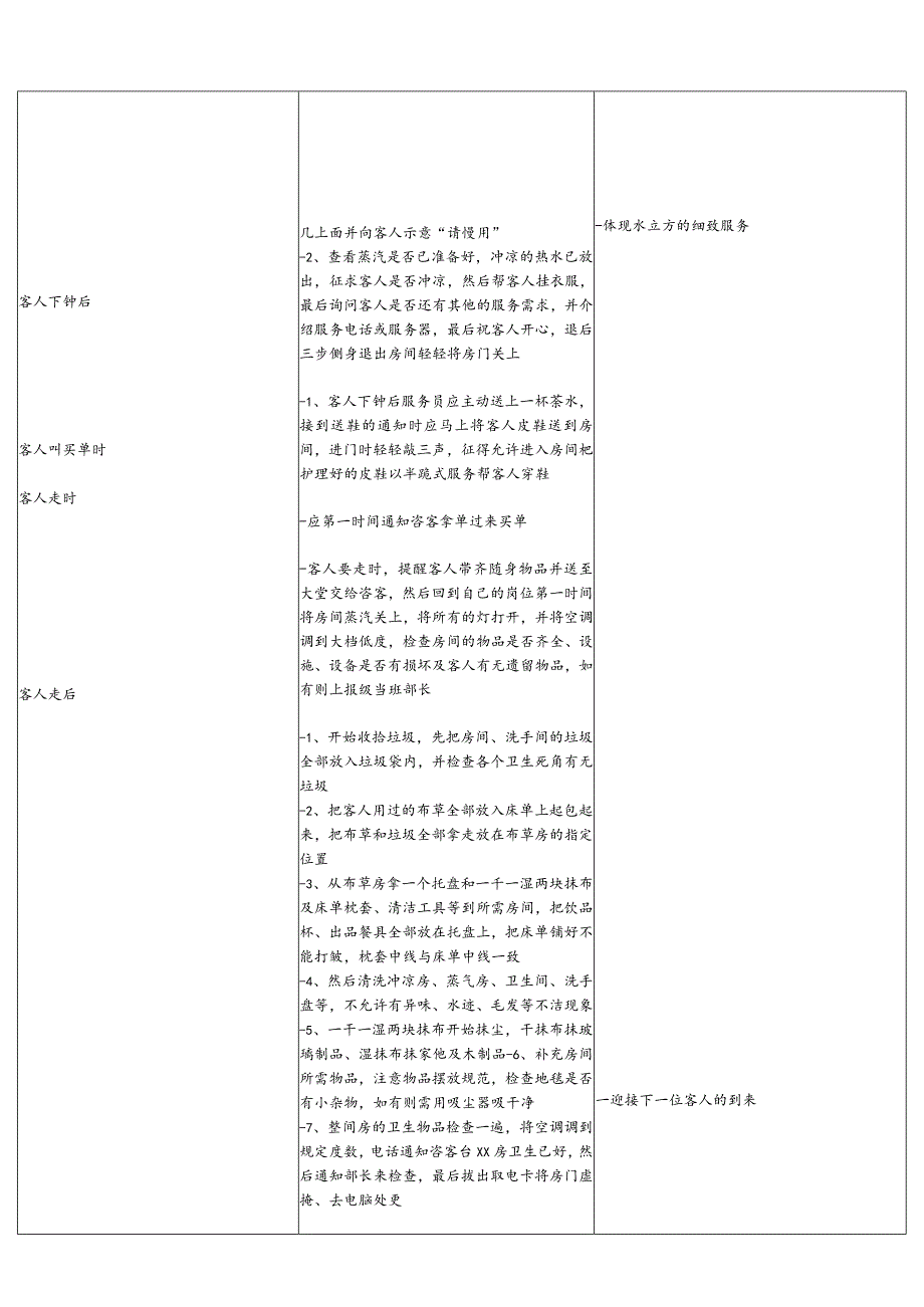 豪华房服务员流程 6.docx_第2页
