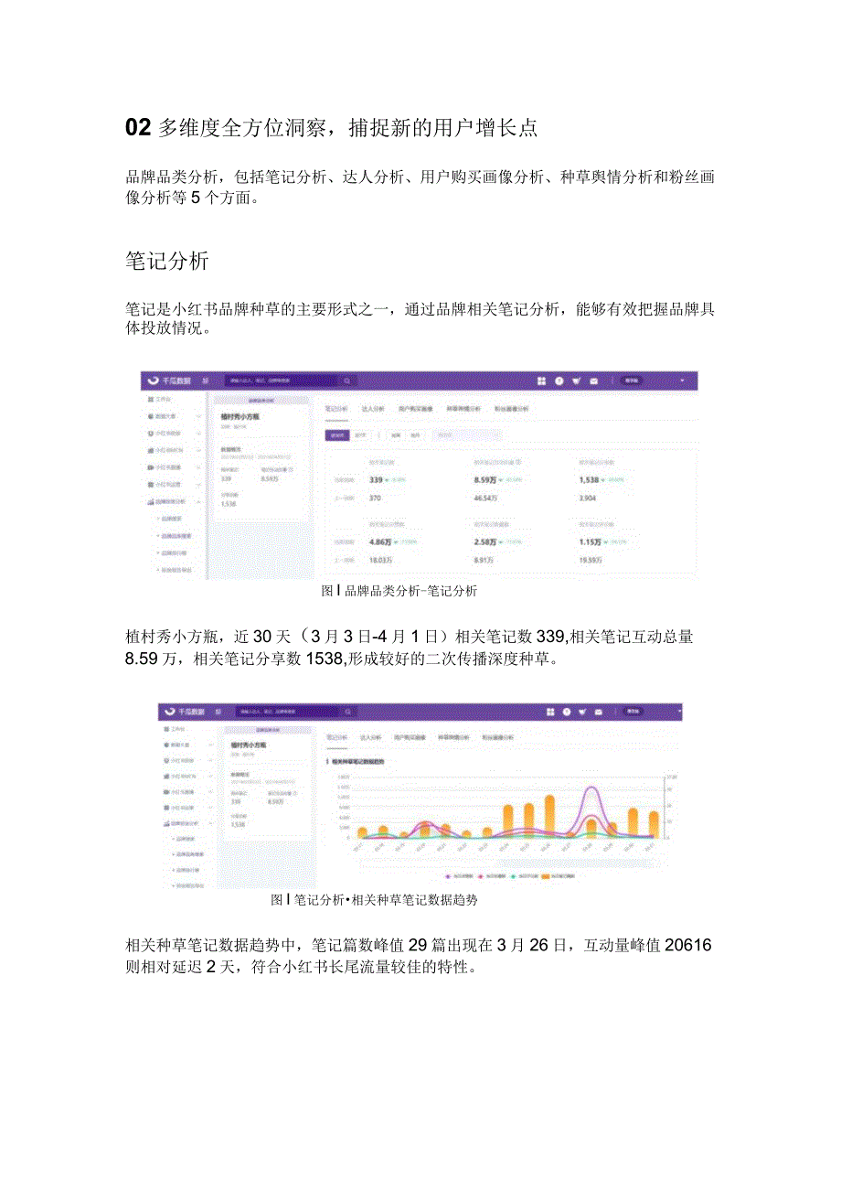 透视小红书细分赛道壁垒小红书品牌品类搜索分析.docx_第2页