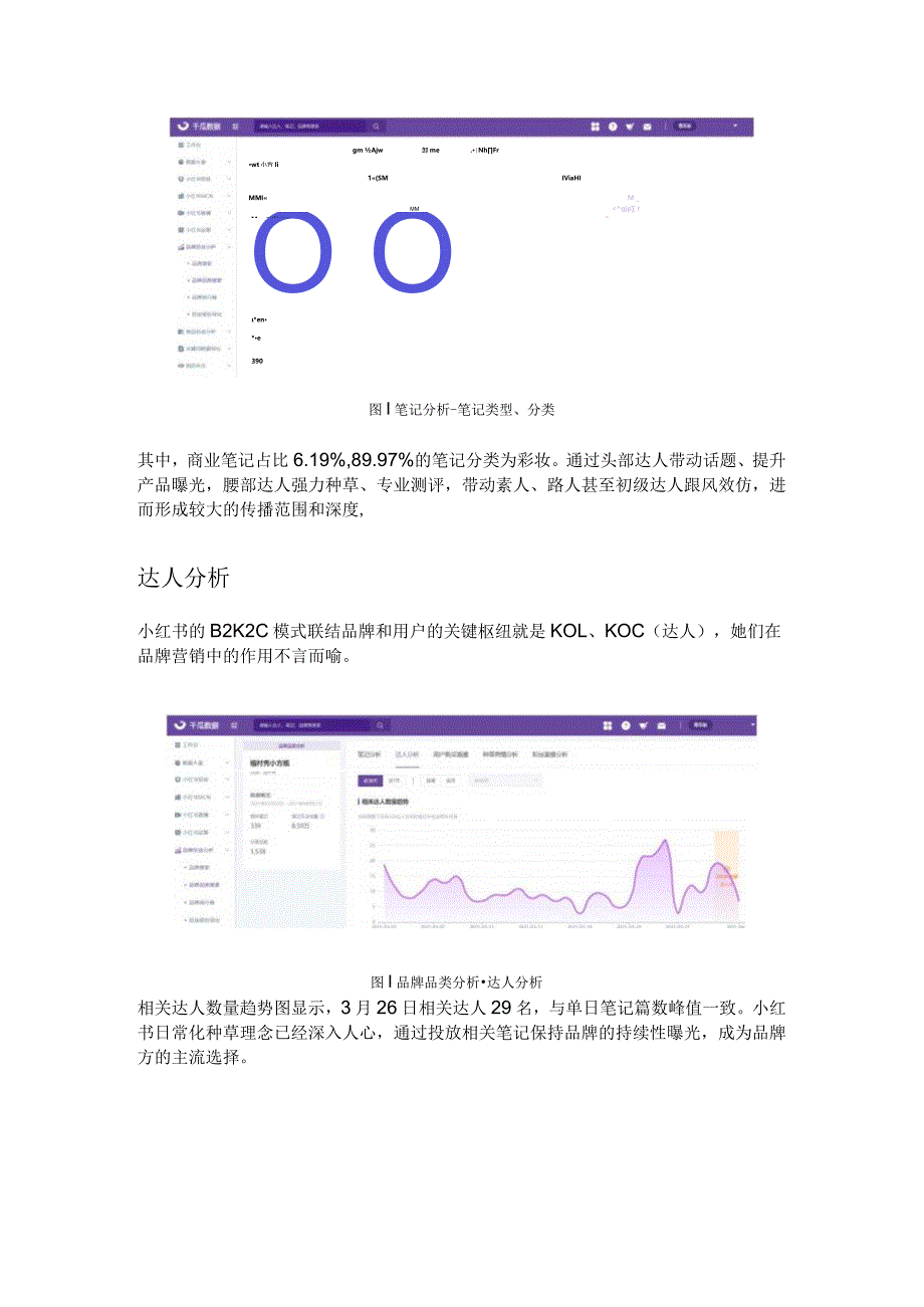 透视小红书细分赛道壁垒小红书品牌品类搜索分析.docx_第3页