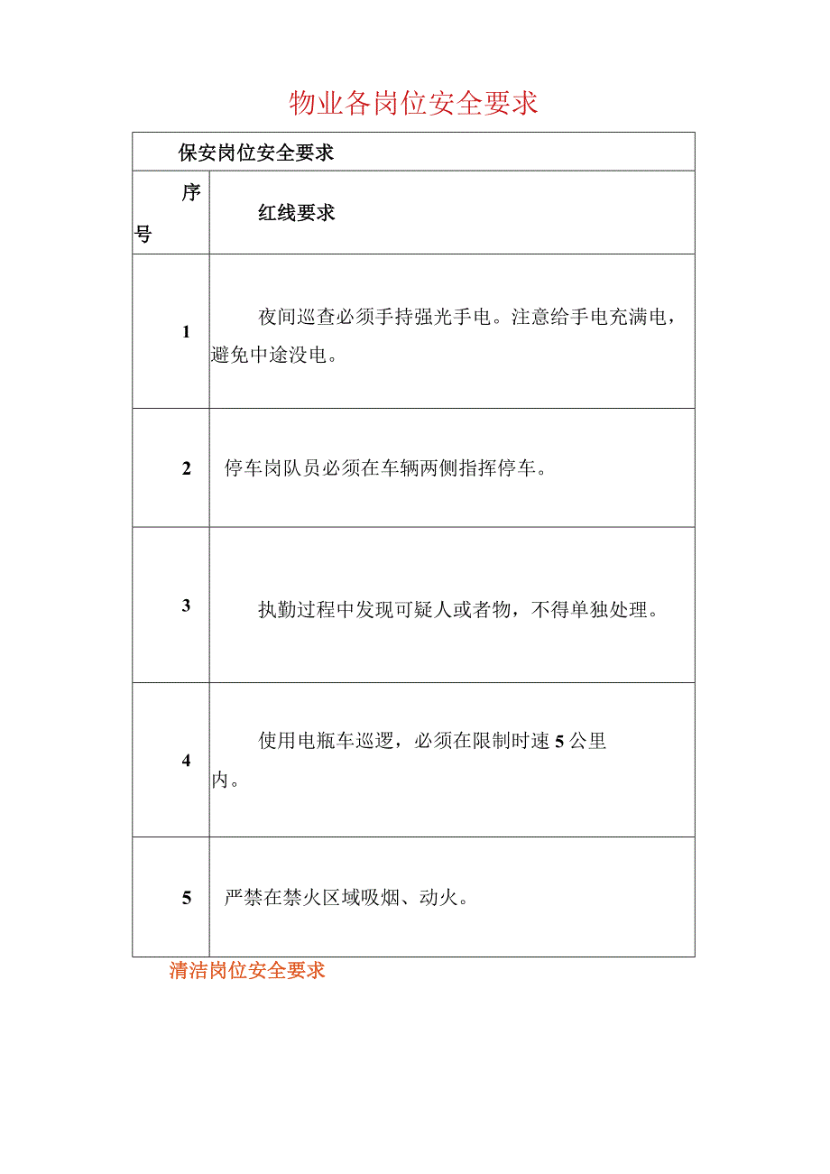 物业各岗位安全要求.docx_第1页