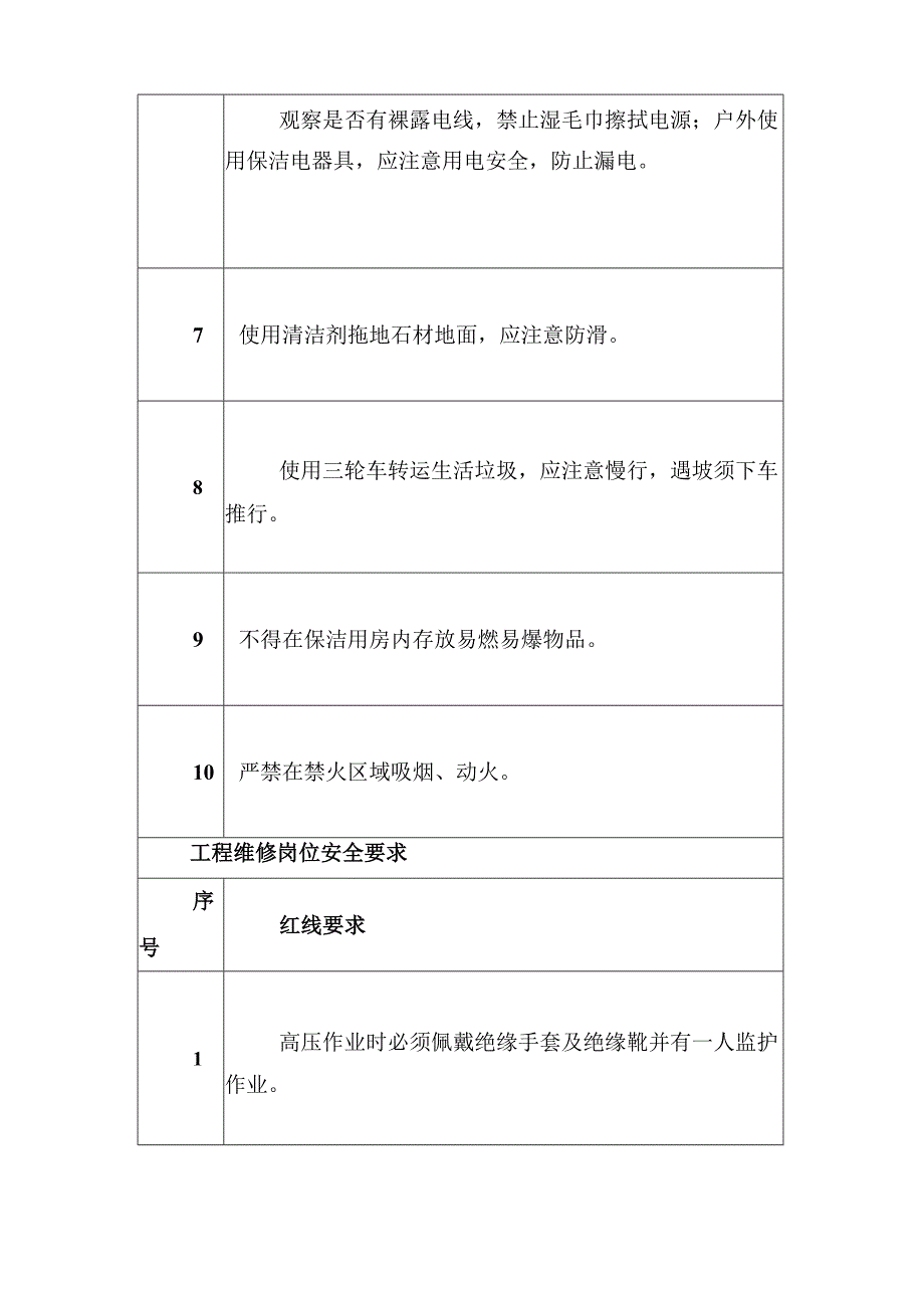 物业各岗位安全要求.docx_第3页