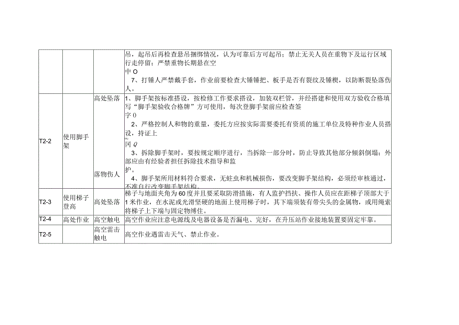 高处坠落危险因素分析预测及安全技术措施.docx_第2页