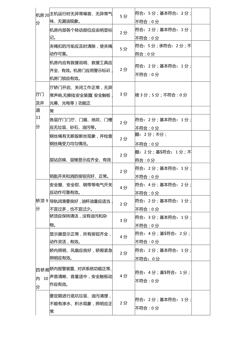 电梯扶梯维保考核方案.docx_第3页