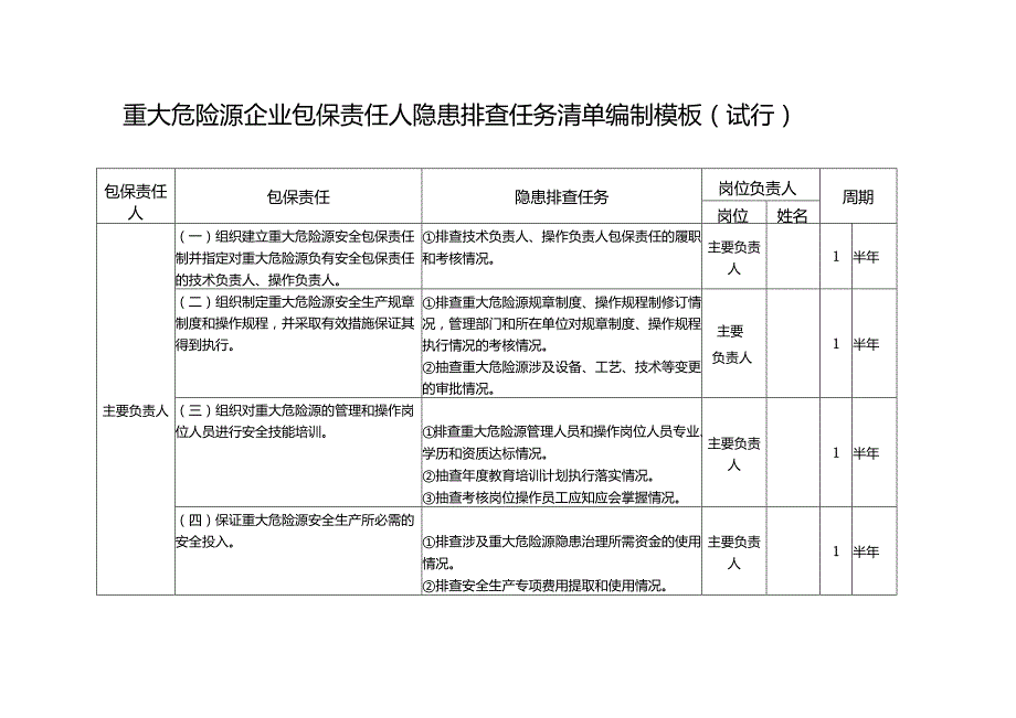 重大危险源企业包保责任人隐患排查任务清单编制模板.docx_第1页