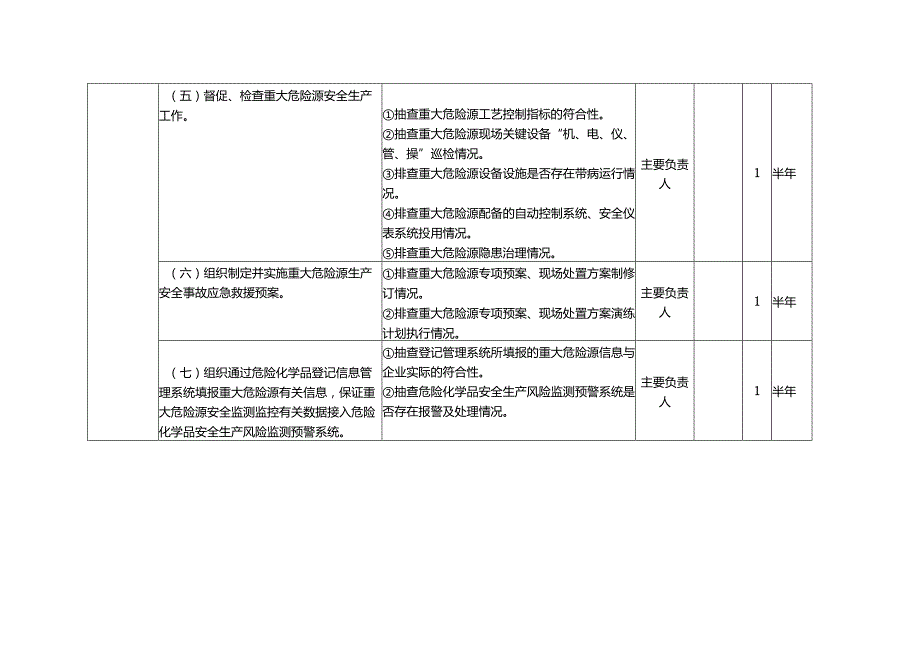 重大危险源企业包保责任人隐患排查任务清单编制模板.docx_第2页