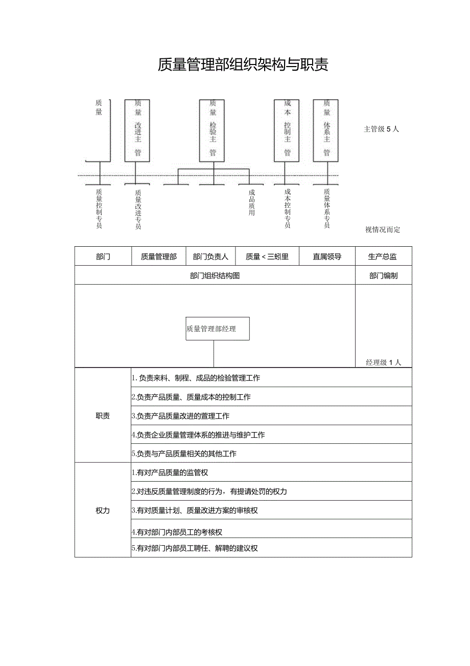 质量管理部组织架构与职责.docx_第1页