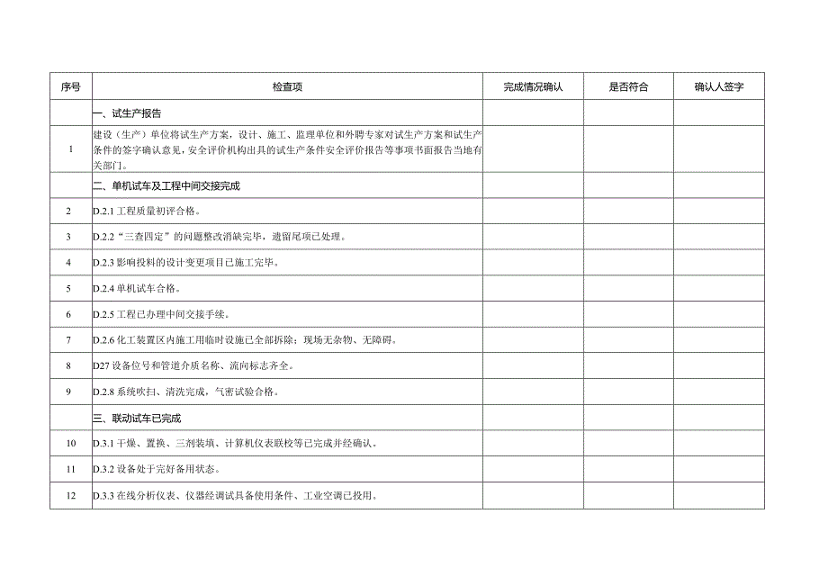 装置开车条件确认表.docx_第1页