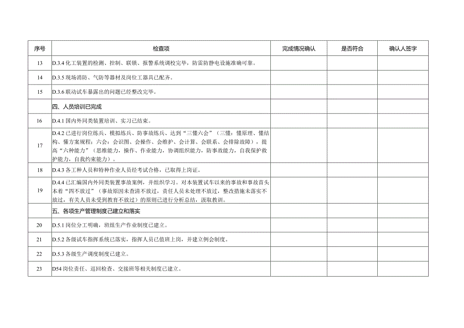 装置开车条件确认表.docx_第2页