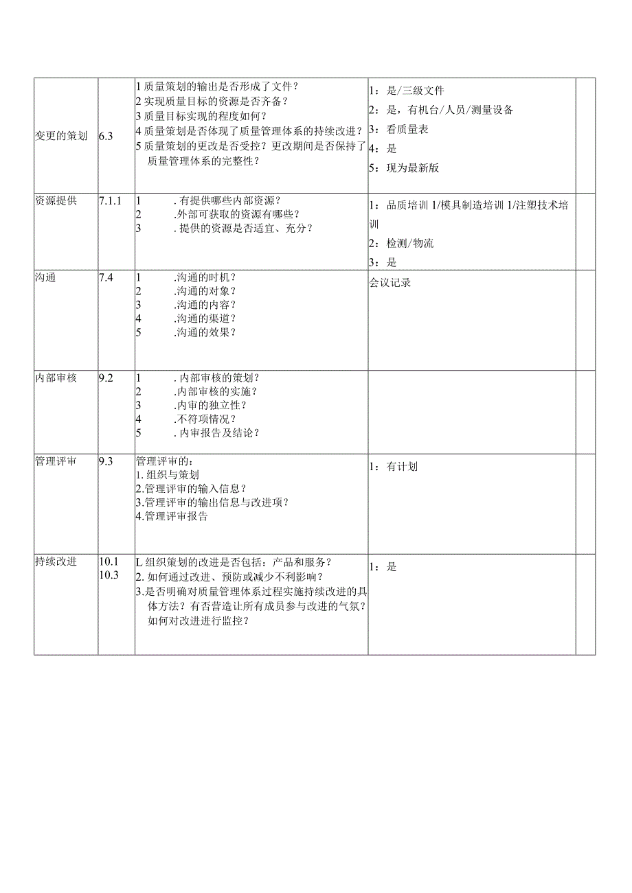 管理层内审检查表（2015版）.docx_第2页