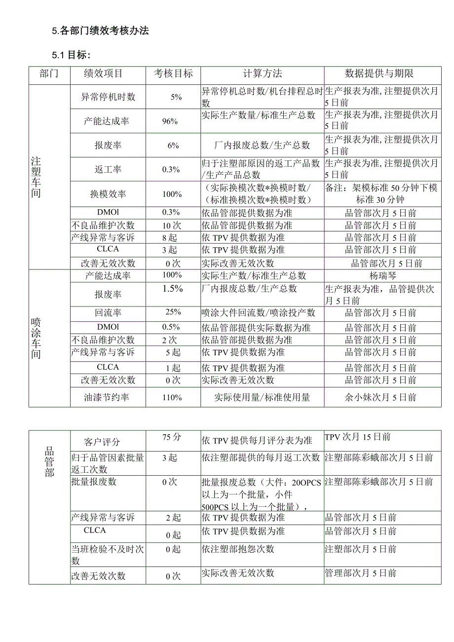 部门绩效考核办法新版.docx_第3页