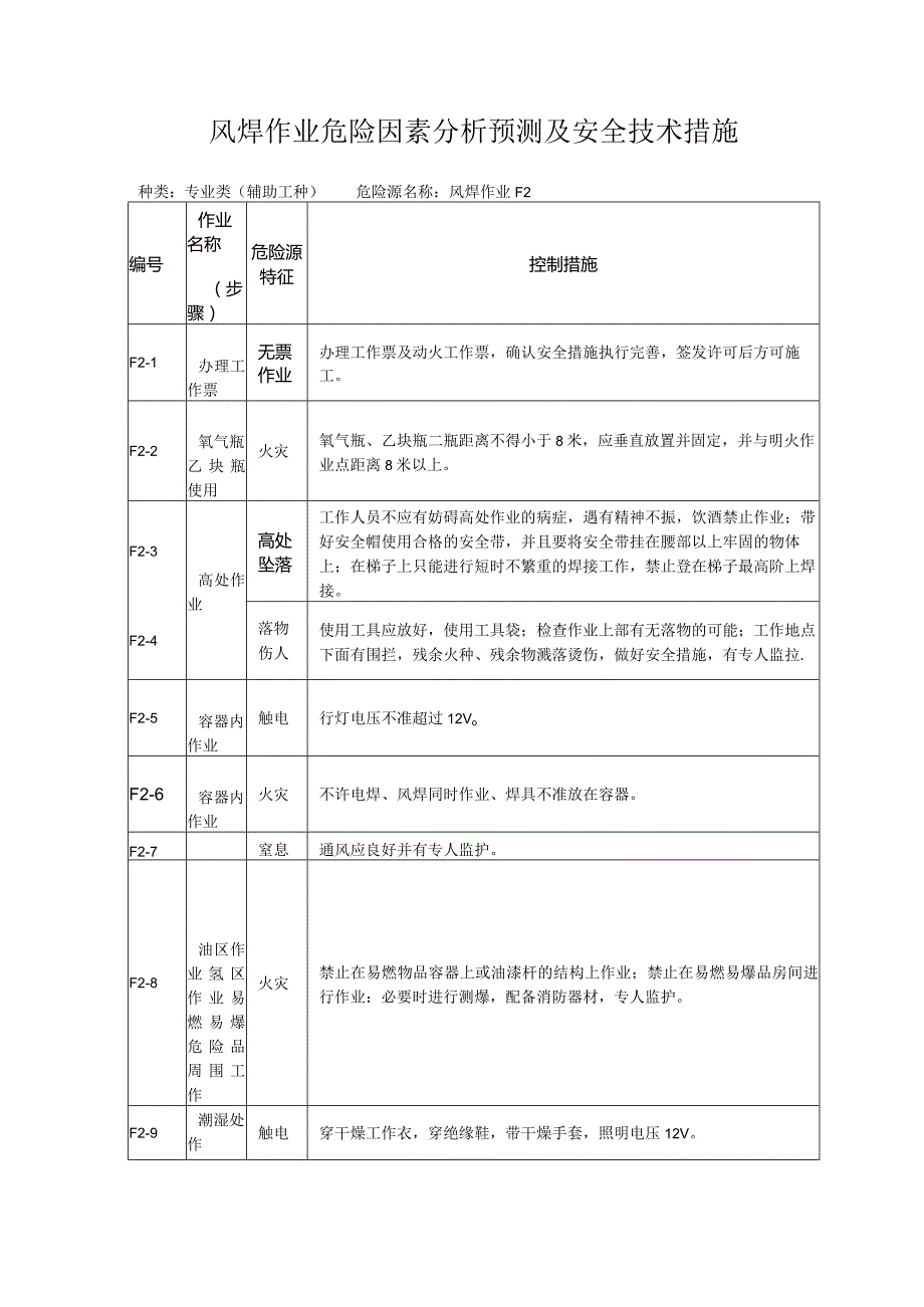 风焊作业危险因素分析预测及安全技术措施.docx_第1页