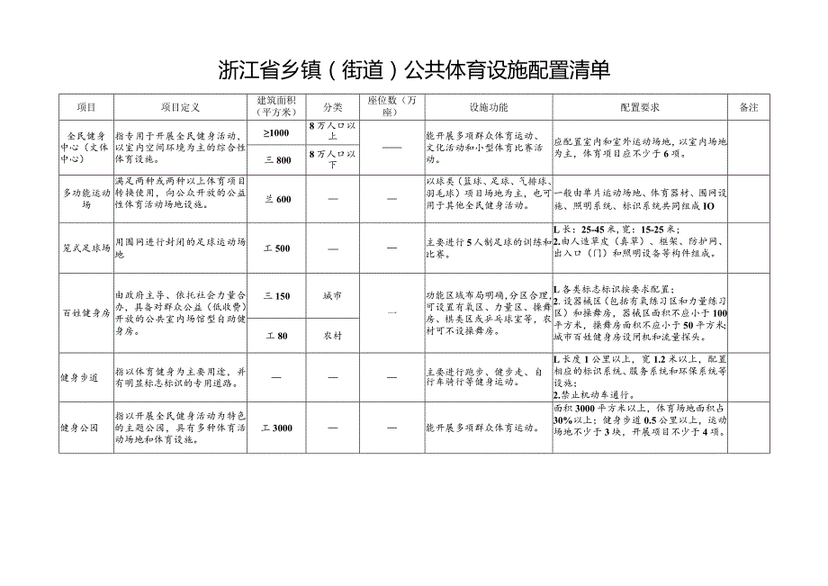 浙江省乡镇（街道）公共体育设施配置清单.docx_第1页