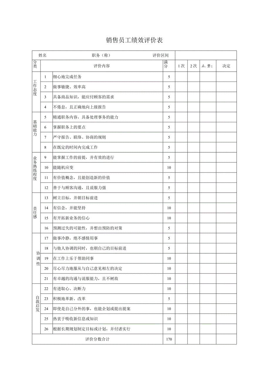 销售员工绩效评价表.docx_第2页