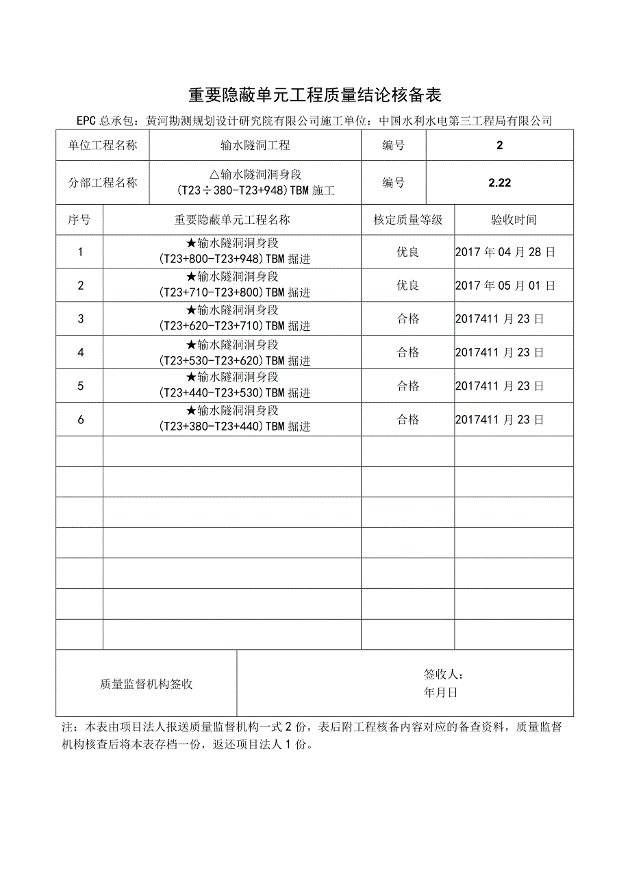 重要隐蔽单元工程核备资料的报告001--2.22.docx_第1页