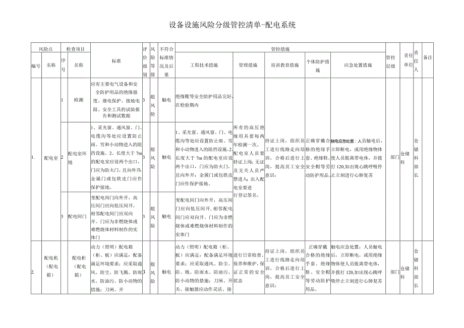 设备设施风险分级管控清单-配电系统.docx_第2页