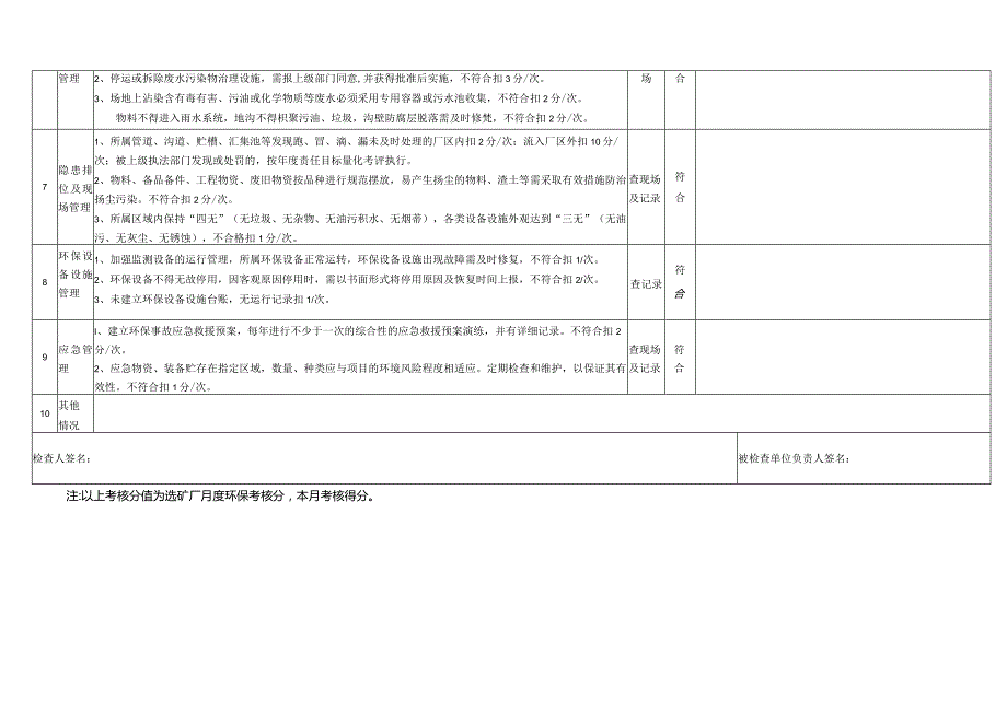 选矿厂环境保护检查表.docx_第2页