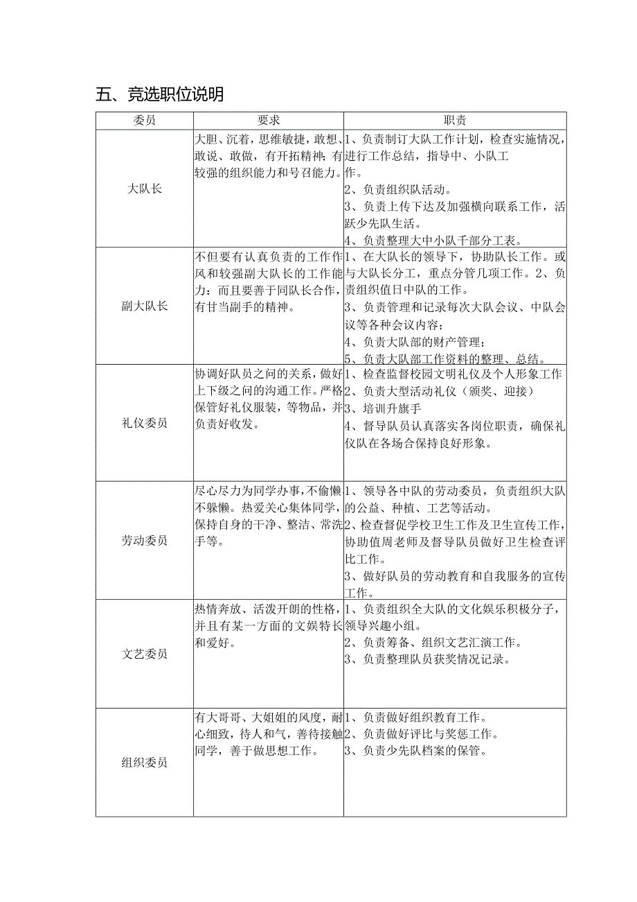 育才小学大队委竞选方案.docx_第2页