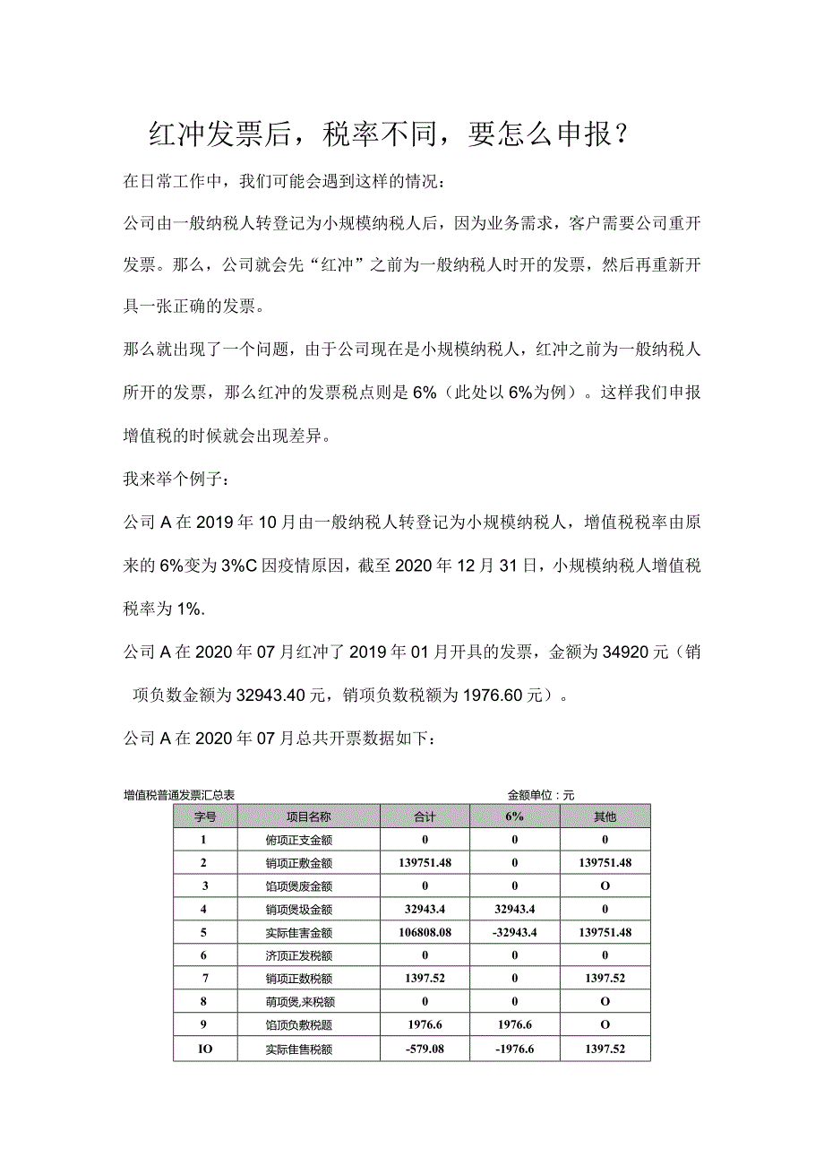 红冲发票后-税率不同-要怎么申报？.docx_第1页