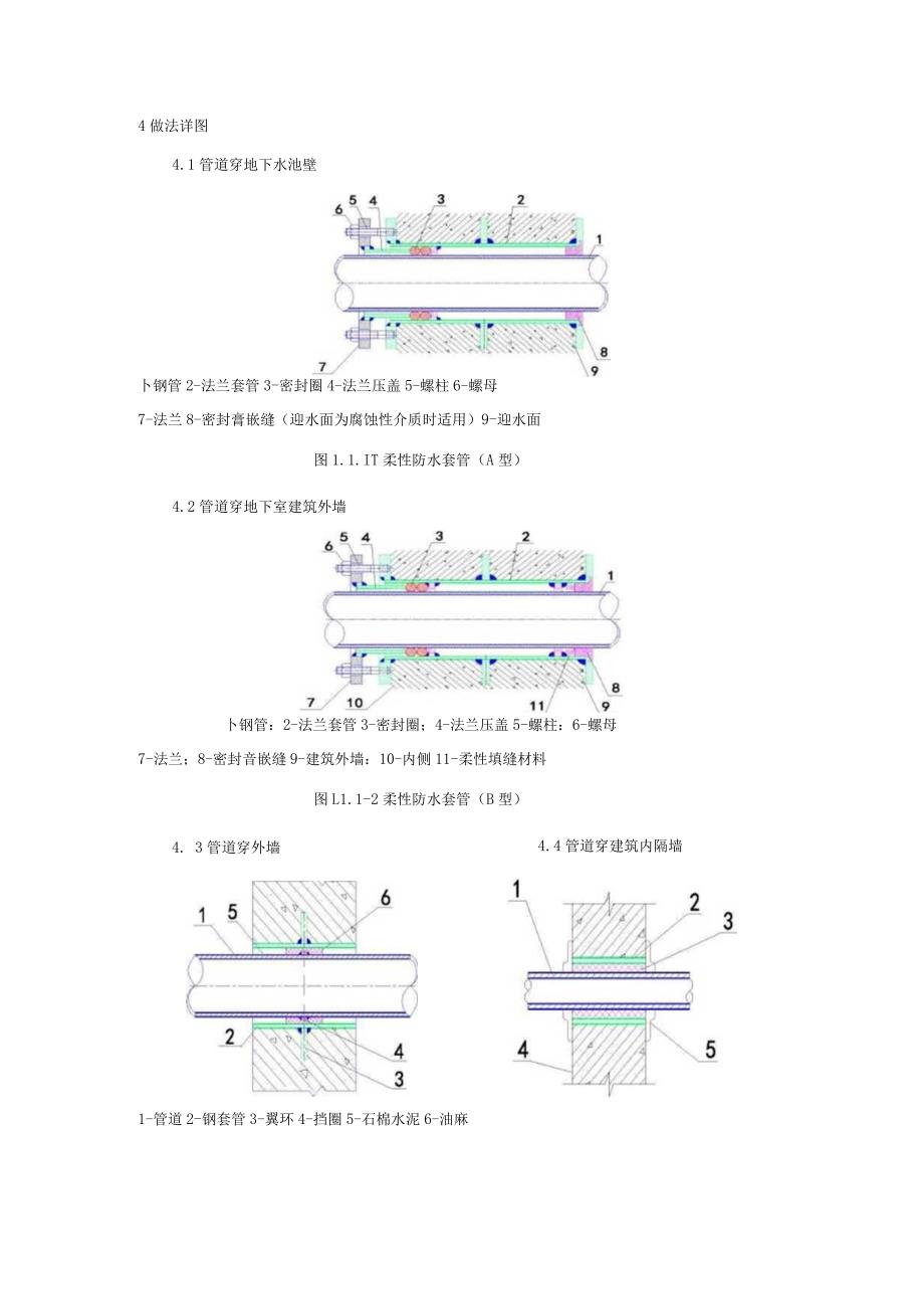 给排水套管预埋安装工艺标准（Word版）.docx_第2页