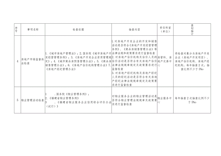 省住房和城乡建设厅拟推行“双随机”抽查的监督事项（征求.docx_第3页