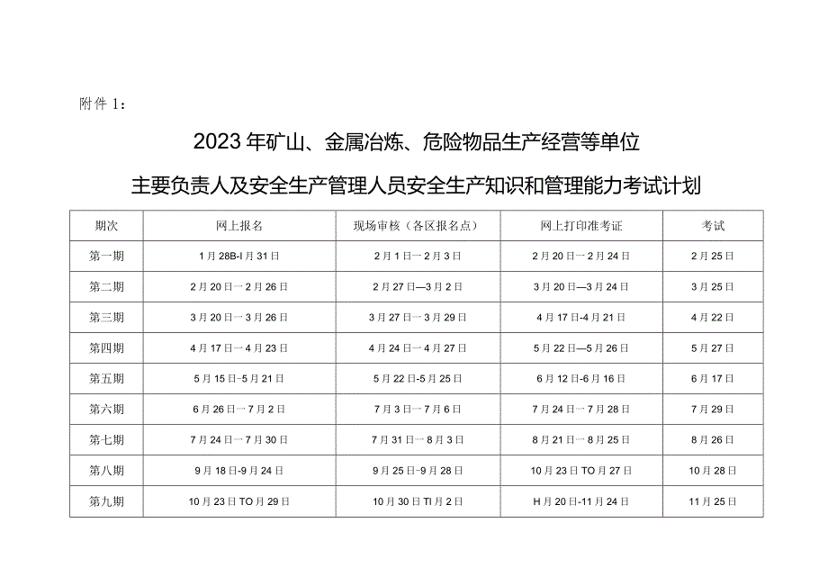 附件1：2023年矿山、金属冶炼、危险物品生产经营等单位主要负责人及安全生产管理人员安全生产知识和管理能力考试计划.docx_第1页