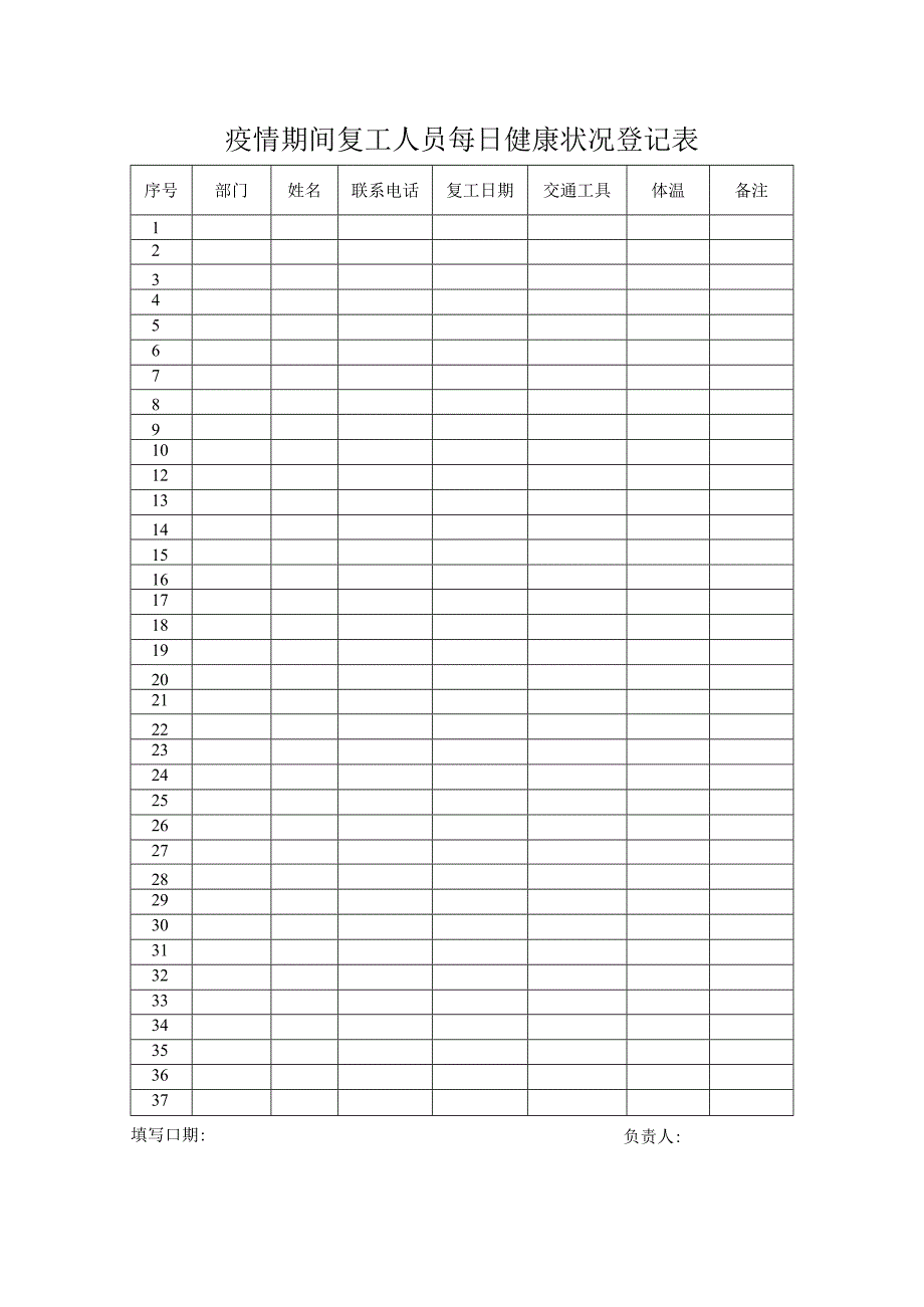 疫情期间复工人员每日健康状况登记表.docx_第1页