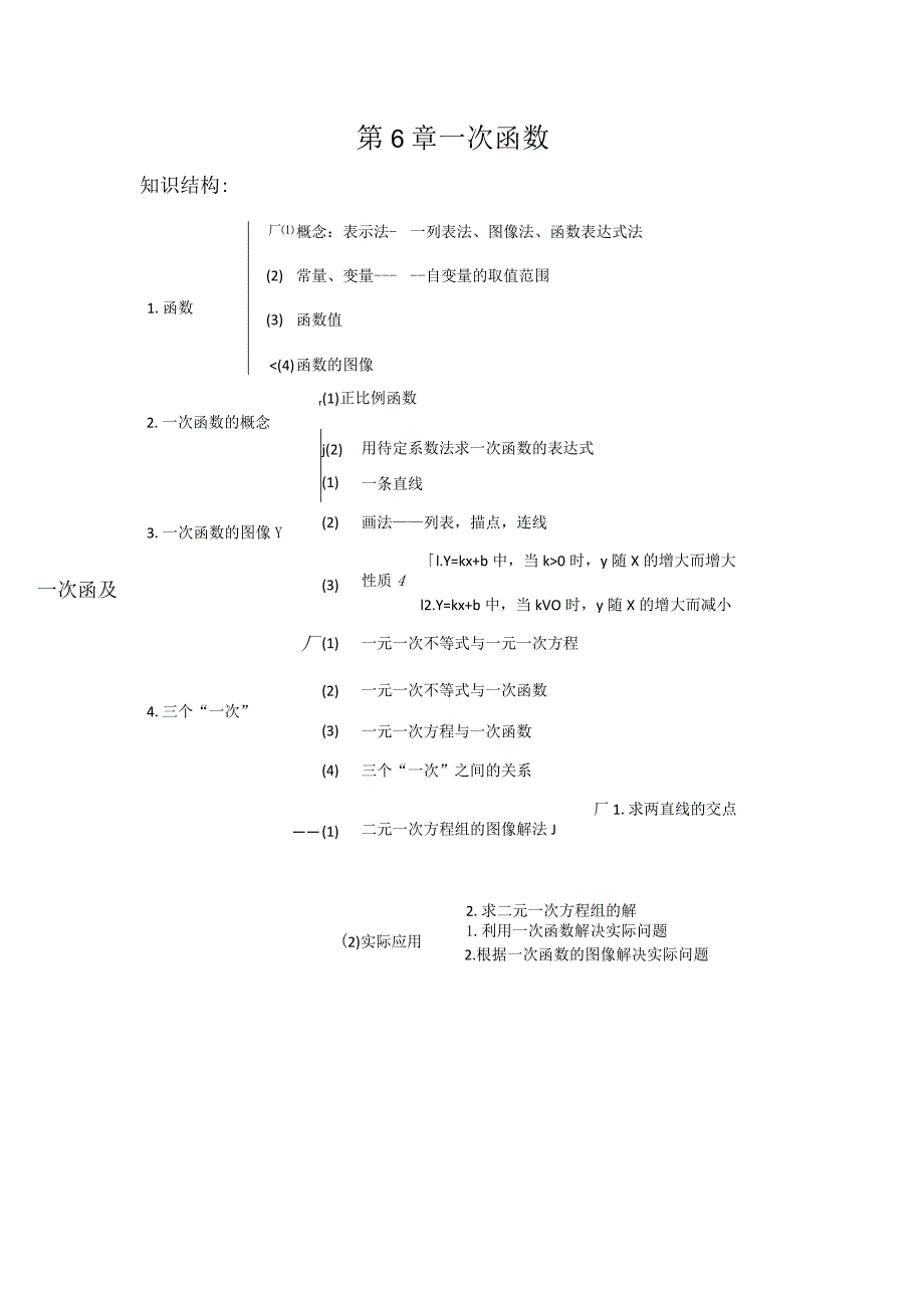 苏科版八年级上册第六章一次函数详细知识点总结.docx_第1页