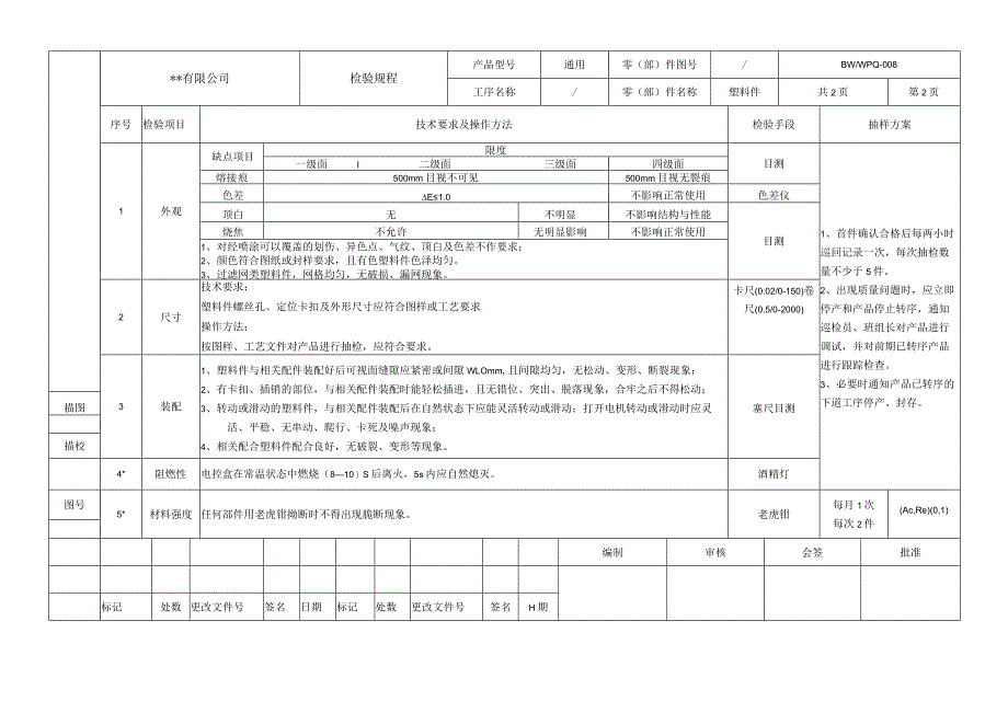 注塑产品检验指导书（塑料制品）.docx_第3页