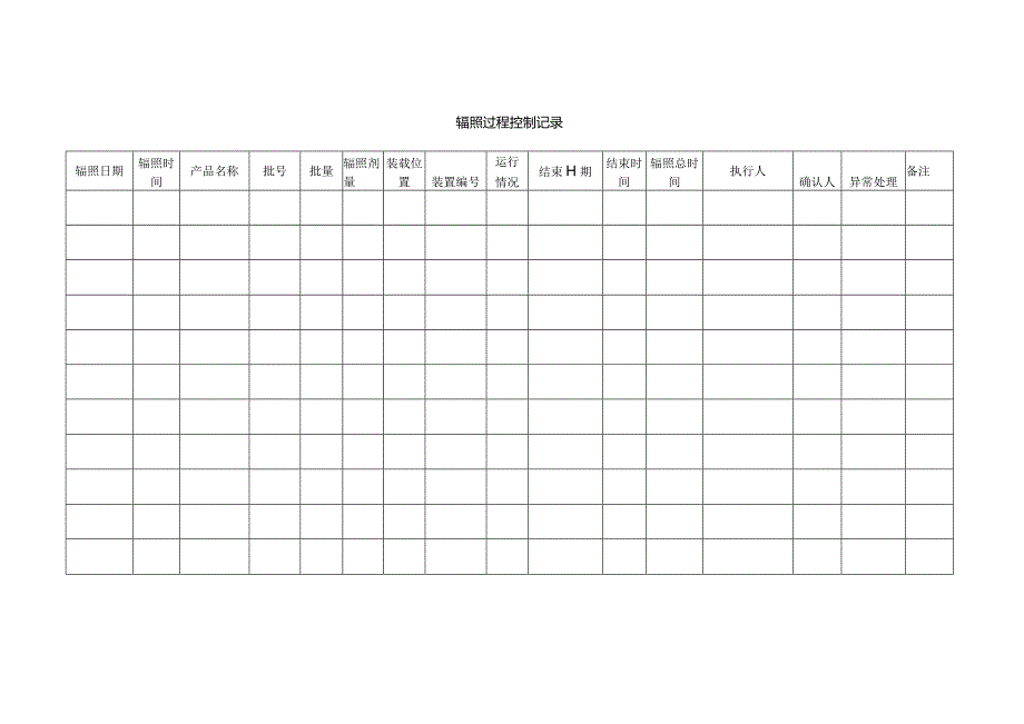 钴-60辐射灭菌方案辐照过程控制记录.docx_第1页