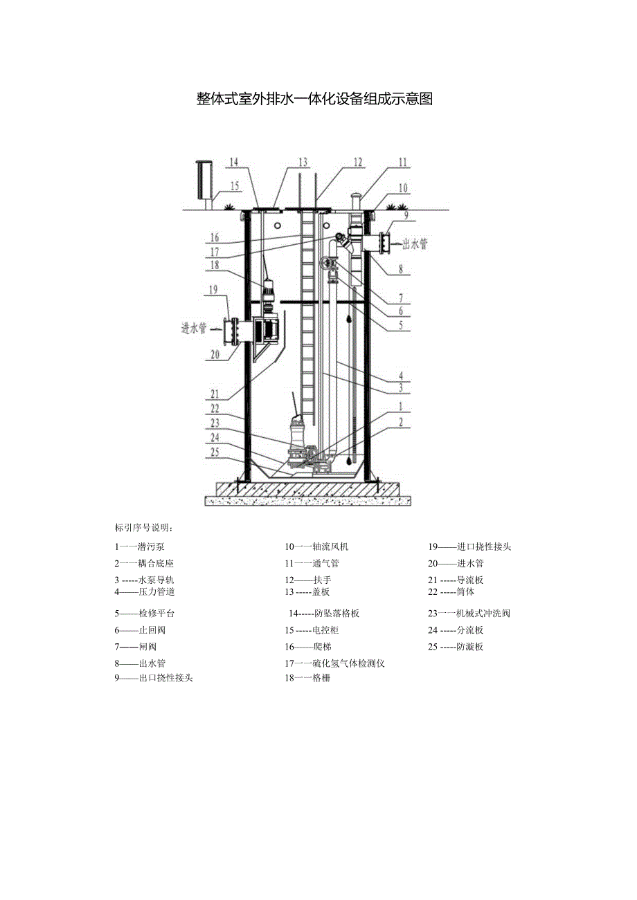 整体式室外排水一体化设备组成示意图.docx_第1页