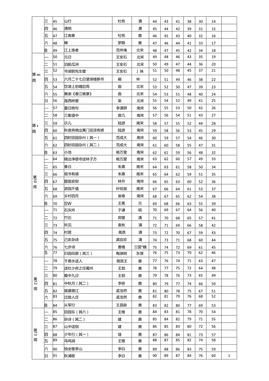 艾宾浩斯遗忘曲线小学生必背古诗75+80首高效记忆.docx_第2页