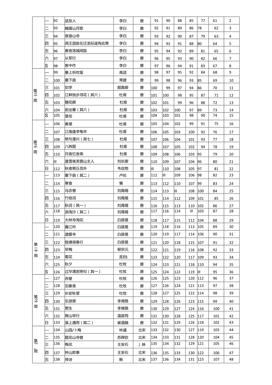 艾宾浩斯遗忘曲线小学生必背古诗75+80首高效记忆.docx_第3页