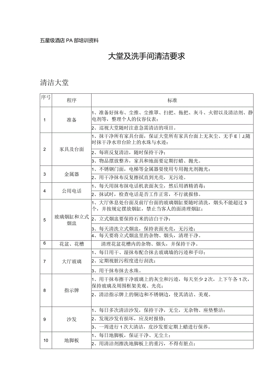 酒店PA大堂清洁要求.docx_第1页