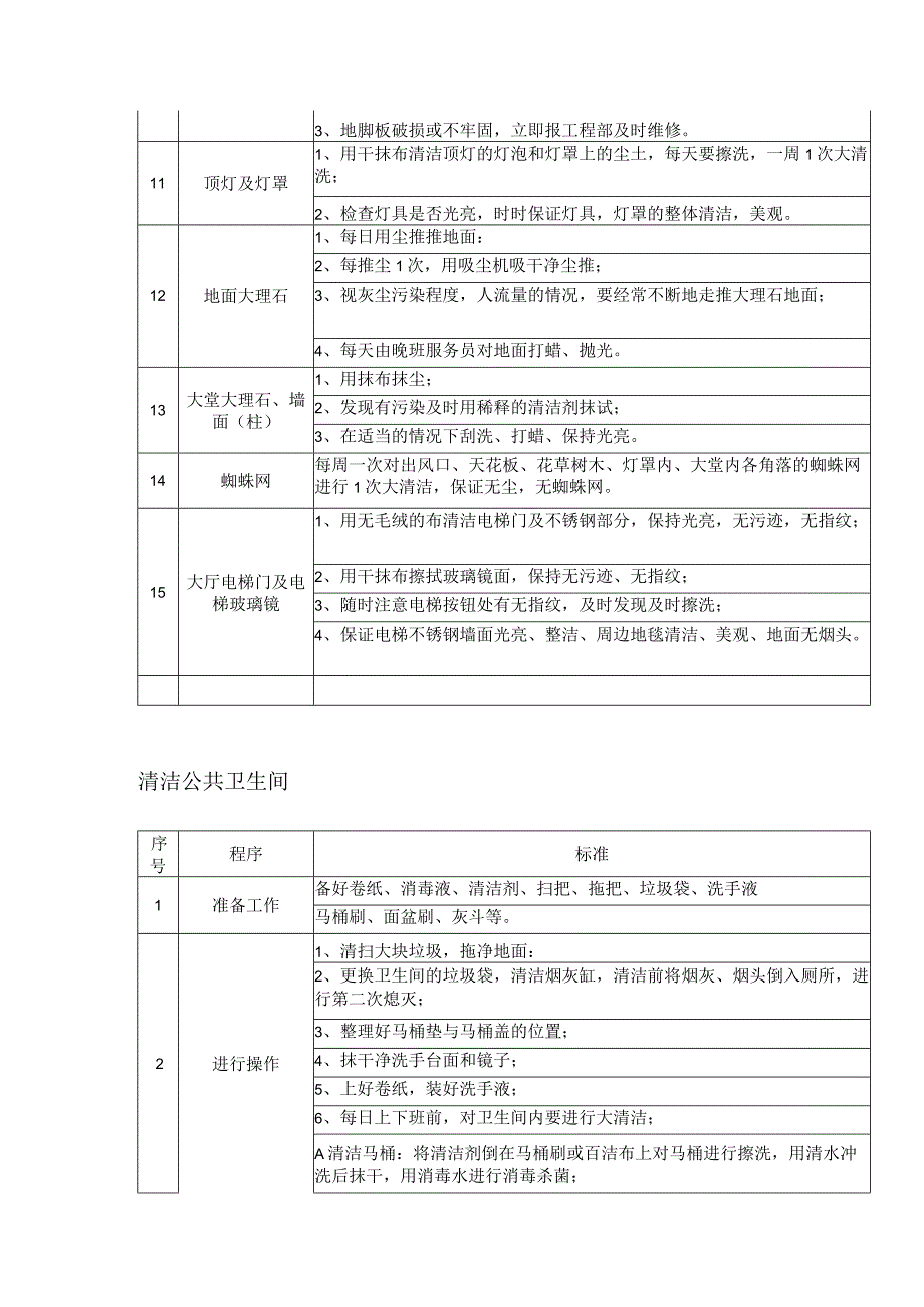 酒店PA大堂清洁要求.docx_第2页