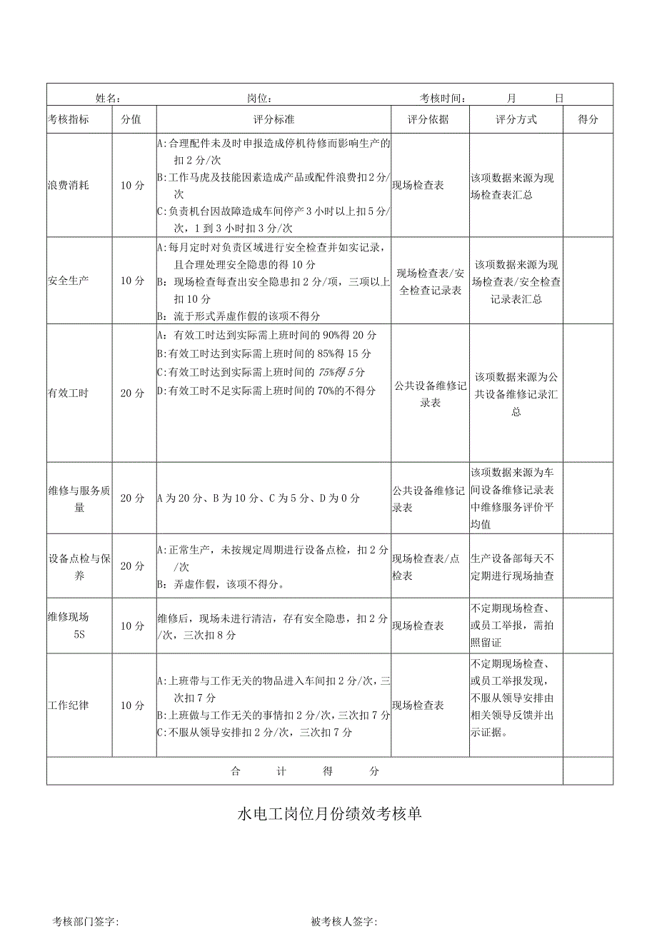 设备维修绩效考核方案（草案001）.docx_第3页