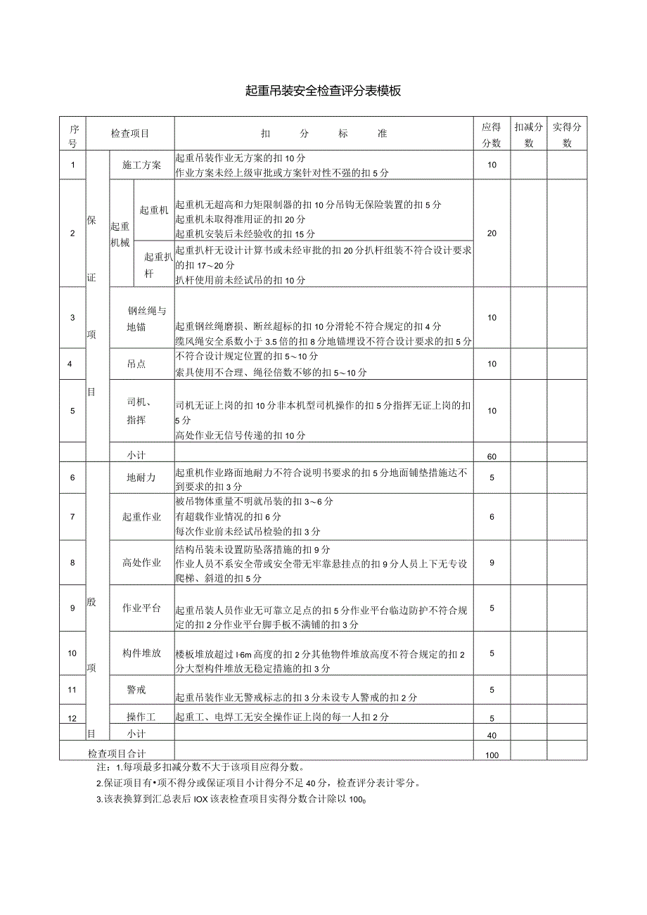 起重吊装安全检查评分表模板.docx_第1页