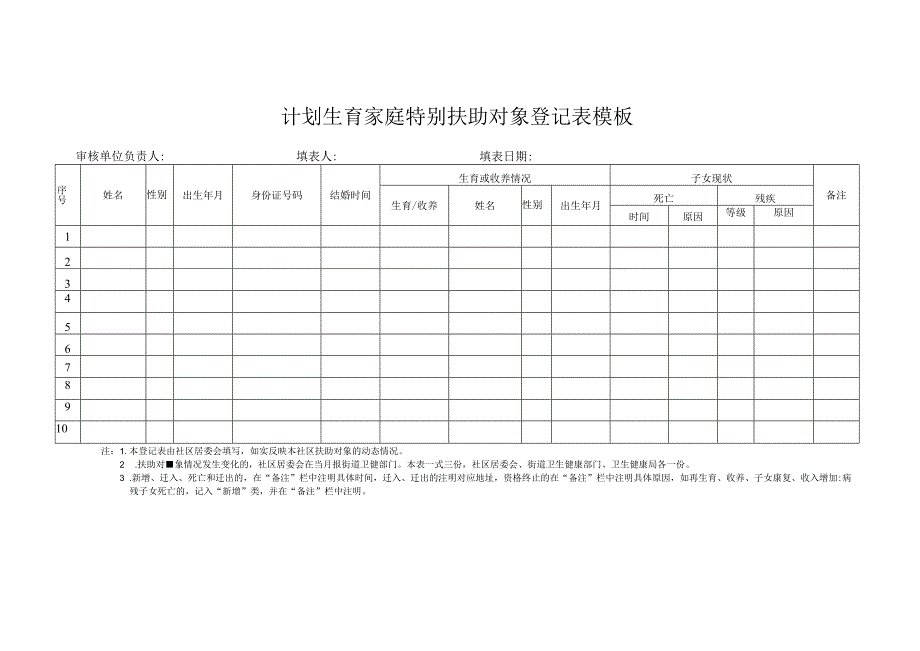 计划生育家庭特别扶助对象登记表模板.docx_第1页