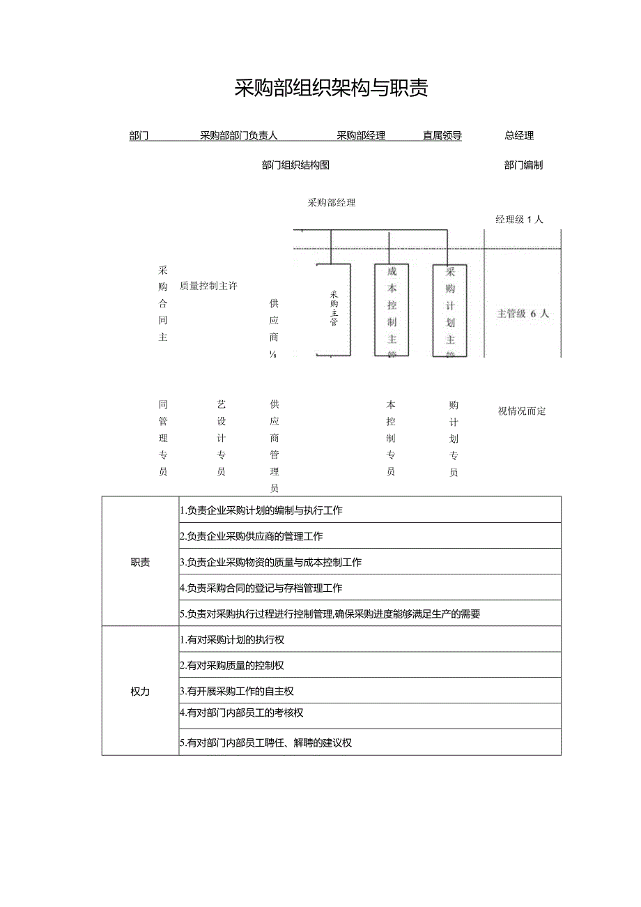 采购部组织架构与职责.docx_第1页