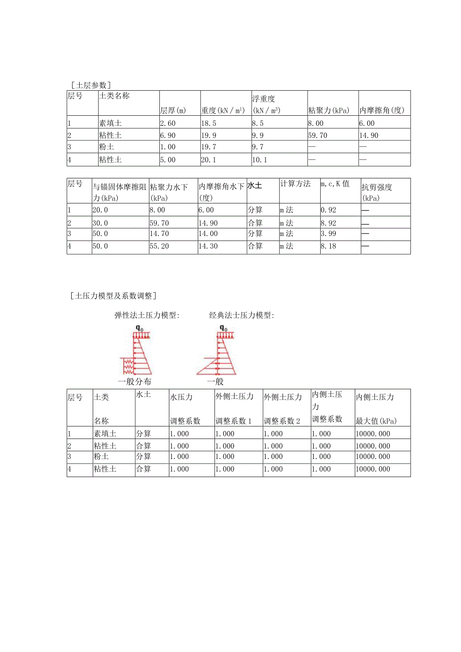 工程基坑支护计算书.docx_第3页