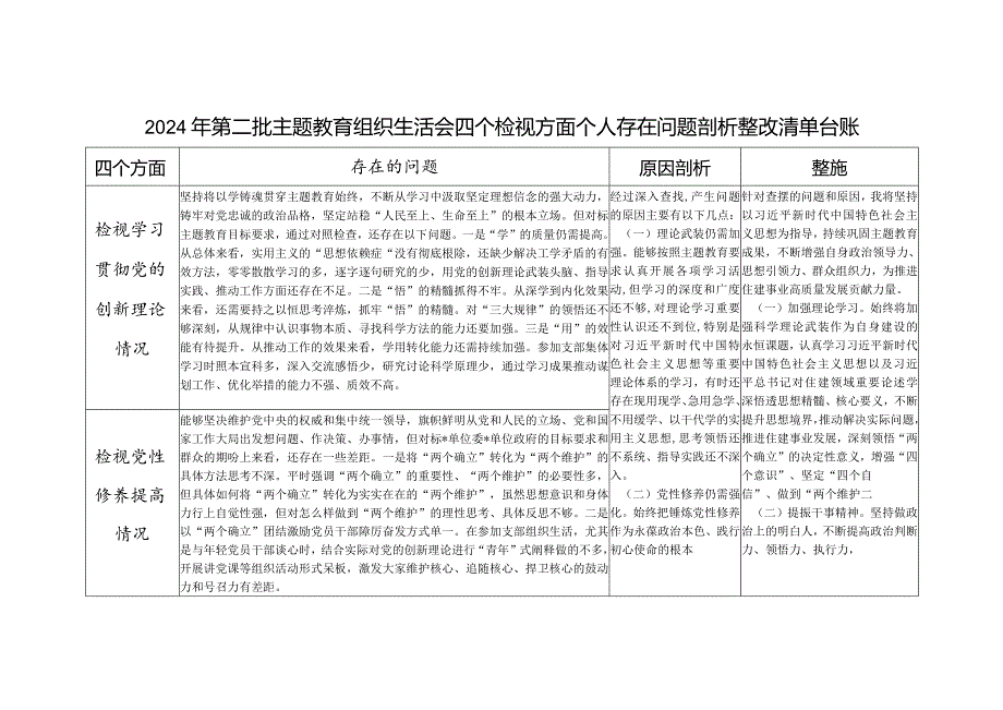 2024年党员干部个人检视学习贯彻党的创新理论情况看学了多少、学得怎么样个人存在问题整改清单台账.docx_第1页