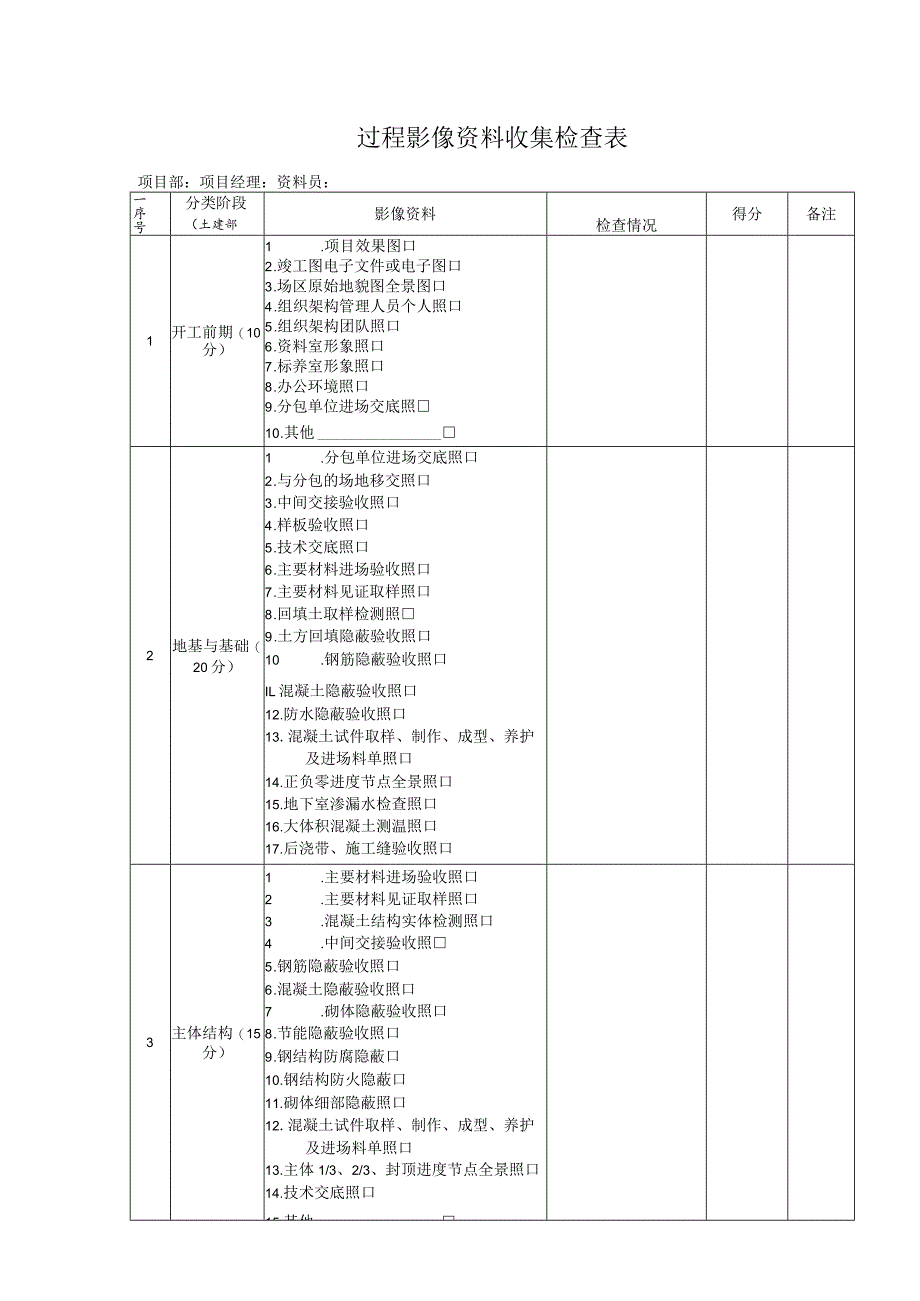 建筑工程创优过程影像资料收集检查表.docx_第1页
