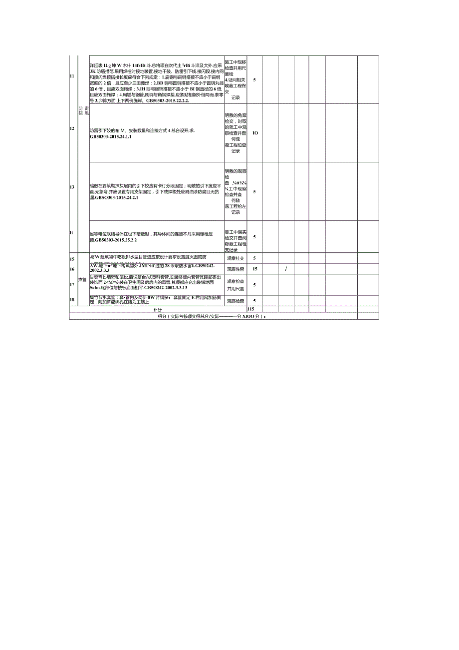 建筑机电预留预埋工程实体质量效果考核表.docx_第2页